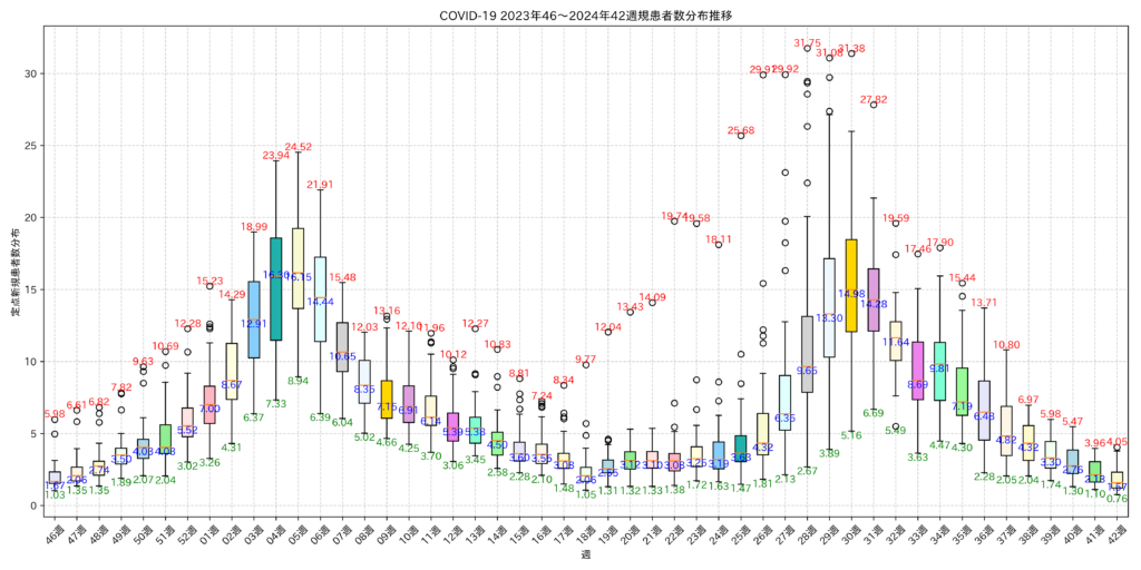 2023-46w to 2024-42w