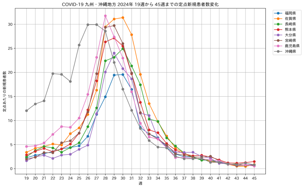 九州・沖縄